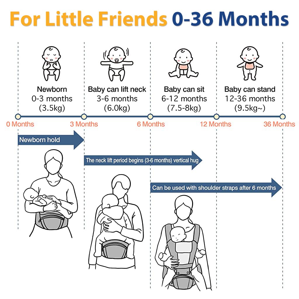 SNOWIE SOFT 7 in 1 Baby Carrier with Seat Belt and Lumbar Support for Newborn to Toddler, Soft and Breathable Baby Carry Bags for 0-36 Months Baby (22-40lbs) SNOWIE SOFT 7 in 1 Baby Carrier with Seat Belt and Lumbar Support for Newborn to Toddler, Soft and Breathable Baby Carry Bags for 0-36 Months Baby (22-40lbs)